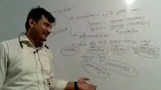 GK Lec-10 Revision Sohel Sir