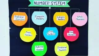 Number system project|Number system chart project|Maths tlm|Number system tlm|Number system chart