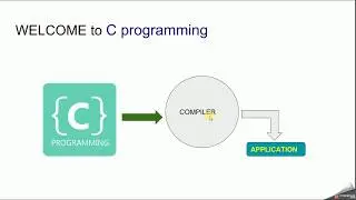 Lecture 3 | C Programming language l for absolute beginners l Fundamentals of Programming