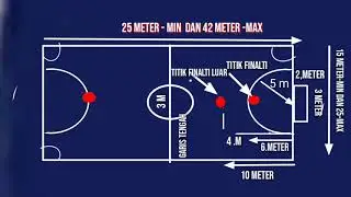National standard futsal field area