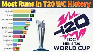 Top 10 Teams with the MOST Runs in T20 World Cup History