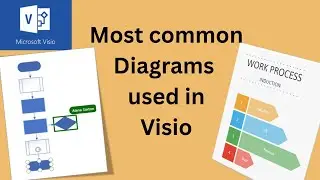 Most common diagrams in Visio, FLOWCHART, ORG CHART and  GANNT CHART