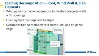 Decomposition in Tekla Structural Designer 2019i