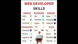 How to Web Developer #java #india #viral #google #shorts