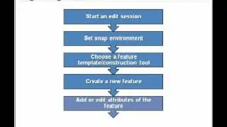 Editing in ArcGIS Desktop 10