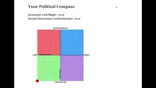 Libertarian Left Plain and Simple