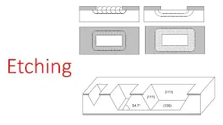 Etching Process Introduction (Part 1)