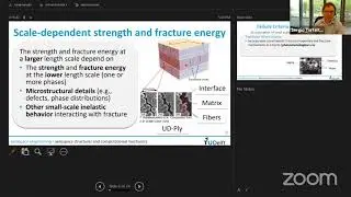 Multiscale modeling of failure in composite materials