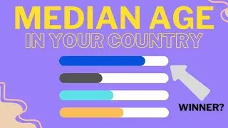 Median Age 1950 - 2100