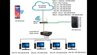 UKK TKJ Paket 3 2022