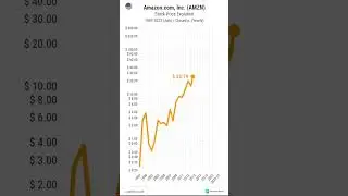 Would you pay $0.25 for an Amazon.com, Inc. stock in 1997? AMAZON Stock Price 1997-2023 