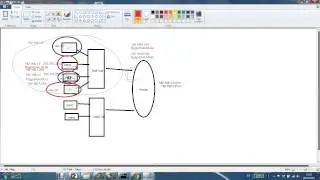 Network Communication for beginners   How computers communicate via Router adding VLANS  part 5