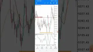 Vix100 index best strategy🚀💰