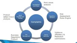 Compliance in the Cloud: Solutions for Meeting and Maintaining FDA Regulations