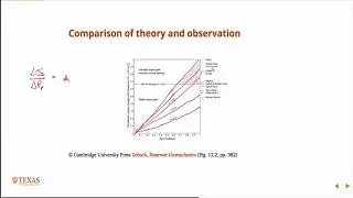 Production induced faulting