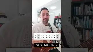 How to play the Dadd9 guitar chord 