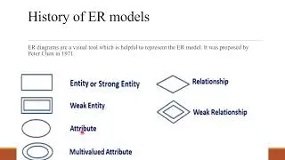 ER Diagram | dbms | rpsc programmer 2024 |marathon |tutorial |revision | mcq |khatore classes