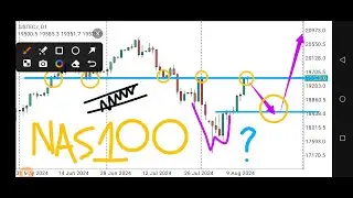 NASDAQ 100 Market Structure, Technical Analysis, Price Prediction, US100