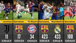 See how many goals Barcelona has scored against any club | GOAT Comparison