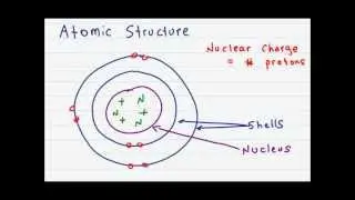 Atomic Structure and Subatomic Particles