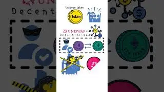 What is the Uniswap Token?