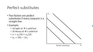 Production functions - perfect substitutes, perfect complements and Cobb-Douglas production function