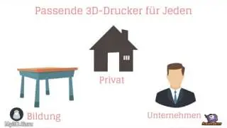 Einfacher Einstieg und schnelle Auswahl an 3D-Druckern für Jeden