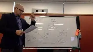 Overview Lecture Understanding Cisco CUCM Call-Routing Architecture
