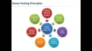 Seven Principles of Software Testing