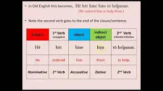 Word Order in Old English - 10