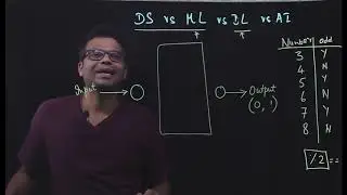 Part 2 - Data Science vs Machine Learning vs Deep Learning vs AI with examples