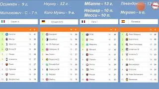 АПЛ обзор 18-го тура результаты, таблица