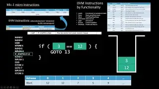 BsRa - 07: ISA-IJVM Assemblersprache (Aus Structured Computer Organization by ANDREW S. TANENBAUM)
