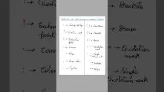Punctuation marks in English| Types of Punctuation Marks in English
