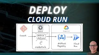 Deploy automatizado na GCP com Github Actions - [Artifact Registry & Cloud Run]