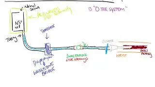 Setting up the Art Line, How the Transducer Works and Damping
