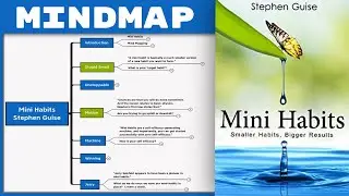 Mini Habits - Stephen Guise [Mind Map Book Summary]