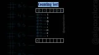 Counting Sort Algorithm Explained in 59 seconds 