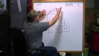 HVAC 101 #1 ~ Evolution of the Furnace