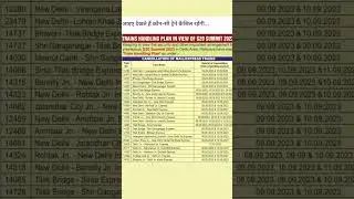 दिल्ली में G-20 के चलते 200 से ज्यादा ट्रेनें रद्द, रेलवे ने कई ट्रेनों को किया डायवर्ट, देखें लिस्ट