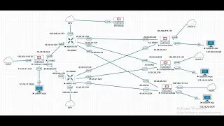 Fortinet SD-WAN + IPsec VPN Lab Explained | Hub-and-Spoke Topology Walkthrough