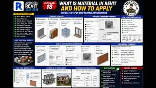 Material in Revit || How to Apply material in revit Architecture ||Wall Material ||Revit 2021 Lec#18