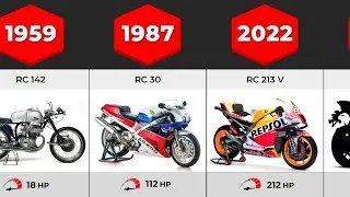 Evolution of Honda RC | (1959-2023)
