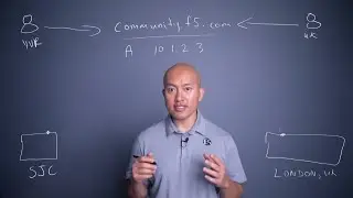 Anycast vs Global Server Load Balancing on the Brightboard
