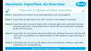Genotoxic Impurities: An Overview | Veeprho