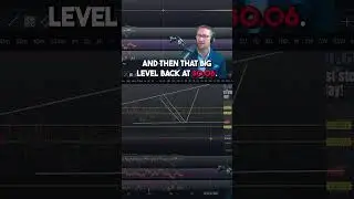 Make PONKE Gains Trading Bearish Divergence