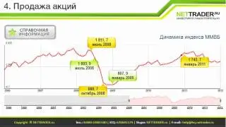 Урок 4. Продажа акций с TRADERNET