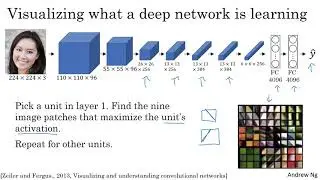 What are deep ConvNets learning? - Convolutional Neural Networks