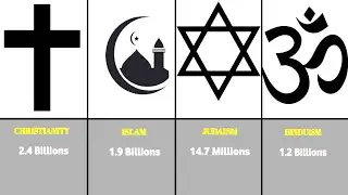 Major Religious Groups in The World