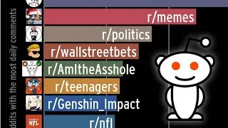 Most-commented Subreddits (r/wallstreetbets)